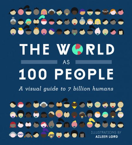 The World as 100 People