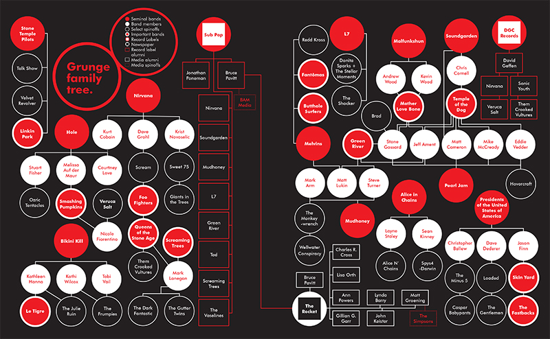 A Field Guide to Grunge - Image 4