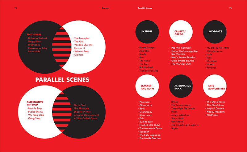 A Field Guide to Grunge - Image 8