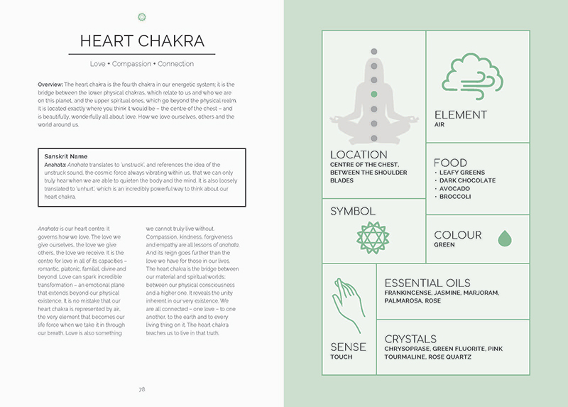 A Beginner's Guide to Chakras - Image 6