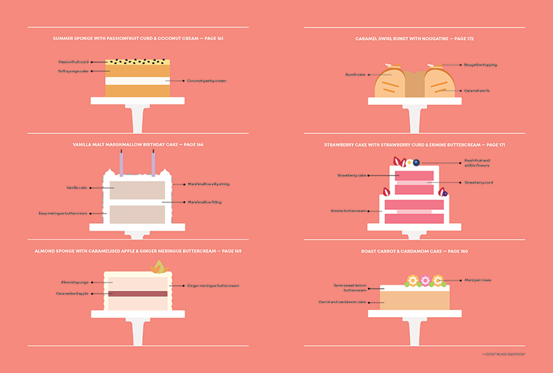 The Vegan Cake Bible - Image 5