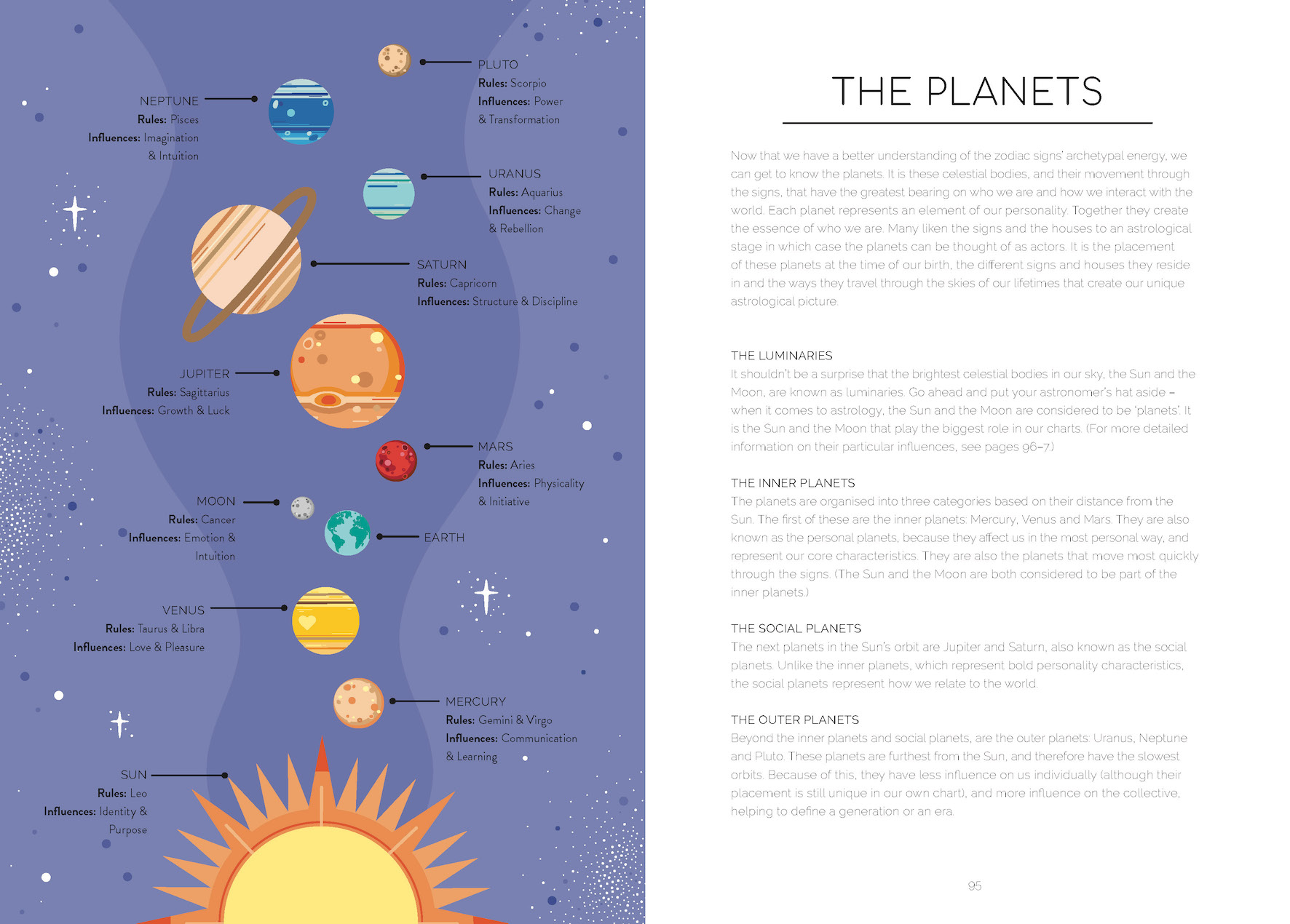 A Beginner’s Guide to Astrology - Image 6