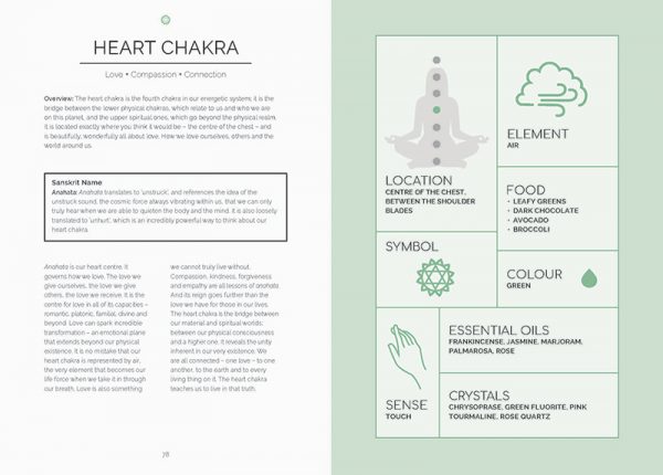 A Beginners Guide To Chakras Page 5 600x430 
